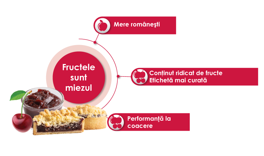 Programul „From Field to Fork”